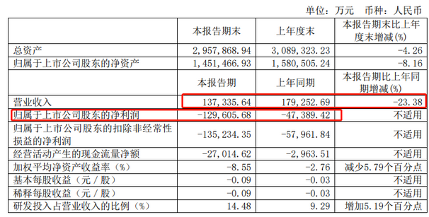 Screenshot 2023-08-31 at 09-56-35 京东方、TCL华星、天马、维信诺、和辉、龙腾、彩虹、信利、华映等9家面板厂2023半年报汇总.png