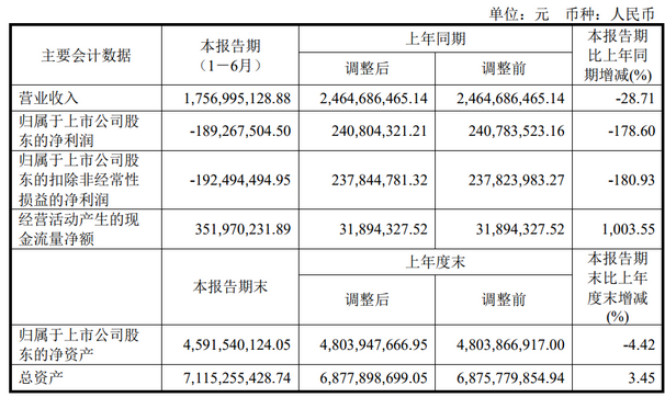 Screenshot 2023-08-31 at 09-56-39 京东方、TCL华星、天马、维信诺、和辉、龙腾、彩虹、信利、华映等9家面板厂2023半年报汇总.png