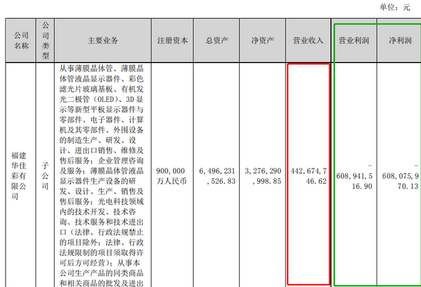 Screenshot 2023-08-31 at 09-57-13 京东方、TCL华星、天马、维信诺、和辉、龙腾、彩虹、信利、华映等9家面板厂2023半年报汇总.png