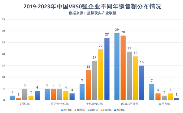 Screenshot 2023-10-19 at 15-25-14 2023中国VR50强企业发布（附全名单）.png