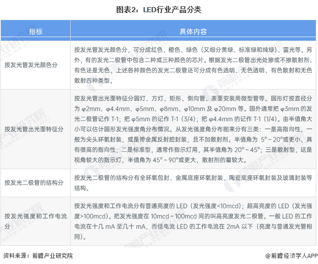 Screenshot 2024-01-05 at 11-17-20 行业竞争格局如何？2024年中国LED行业全景图谱一览.png