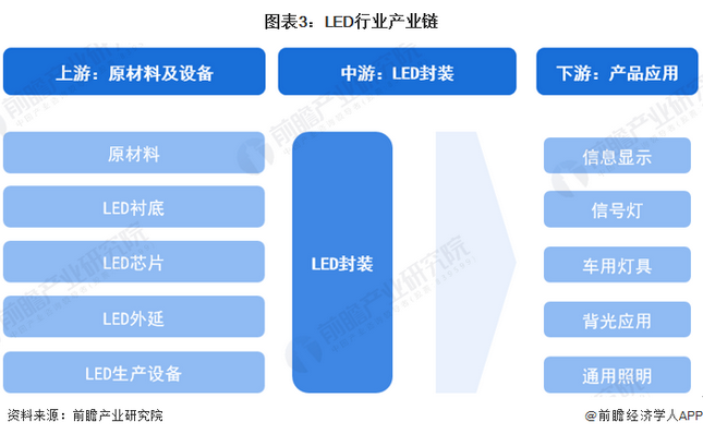 Screenshot 2024-01-05 at 11-17-27 行业竞争格局如何？2024年中国LED行业全景图谱一览.png