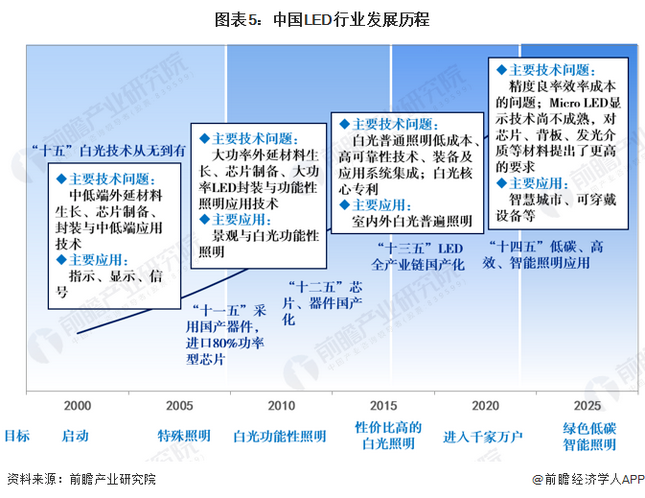 Screenshot 2024-01-05 at 11-17-40 行业竞争格局如何？2024年中国LED行业全景图谱一览.png