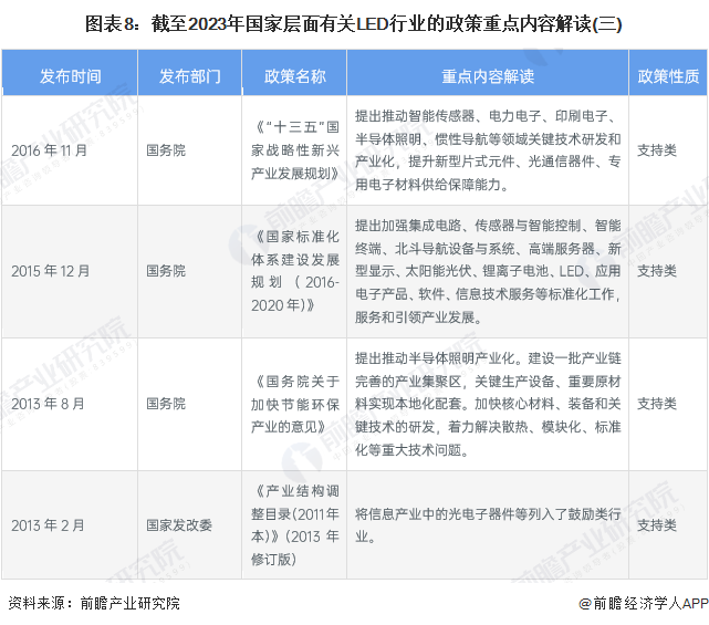 Screenshot 2024-01-05 at 11-18-35 行业竞争格局如何？2024年中国LED行业全景图谱一览.png