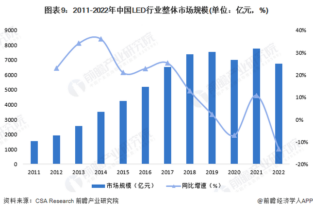 Screenshot 2024-01-05 at 11-18-43 行业竞争格局如何？2024年中国LED行业全景图谱一览.png