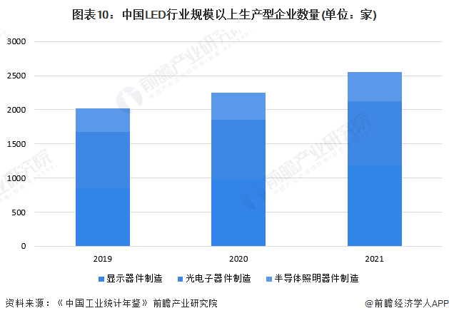 Screenshot 2024-01-05 at 11-18-48 行业竞争格局如何？2024年中国LED行业全景图谱一览.png