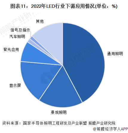 Screenshot 2024-01-05 at 11-18-53 行业竞争格局如何？2024年中国LED行业全景图谱一览.png