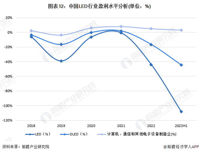 Screenshot 2024-01-05 at 11-18-58 行业竞争格局如何？2024年中国LED行业全景图谱一览.png