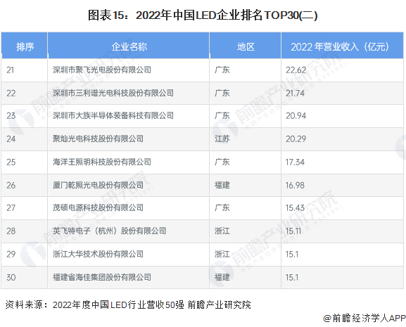 Screenshot 2024-01-05 at 11-19-22 行业竞争格局如何？2024年中国LED行业全景图谱一览.png