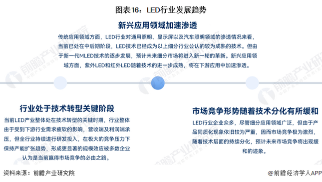 Screenshot 2024-01-05 at 11-19-28 行业竞争格局如何？2024年中国LED行业全景图谱一览.png