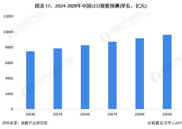 Screenshot 2024-01-05 at 11-19-33 行业竞争格局如何？2024年中国LED行业全景图谱一览.png