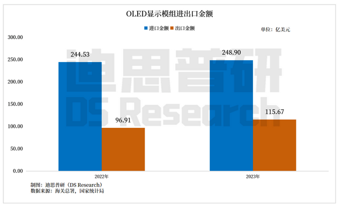 Screenshot 2024-01-31 at 16-44-20 2023年中国液晶面板贸易顺差继续扩增至147亿美元.png