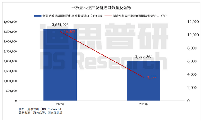 Screenshot 2024-01-31 at 16-44-24 2023年中国液晶面板贸易顺差继续扩增至147亿美元.png