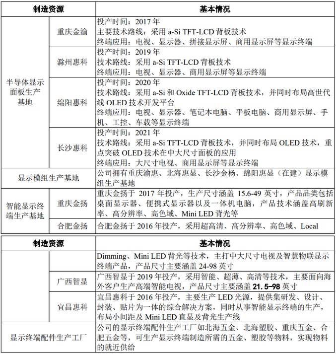 Screenshot 2024-02-29 at 16-02-01 惠科重启IPO：已与中金公司签署辅导协议.png