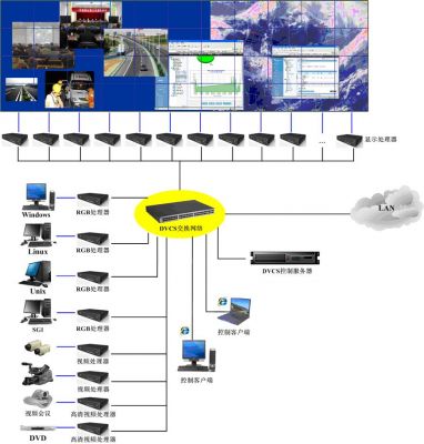 新疆移动网络监控中心DLP大屏幕显示系统解决