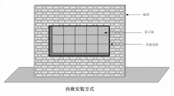 led显示屏安装方式图解大全